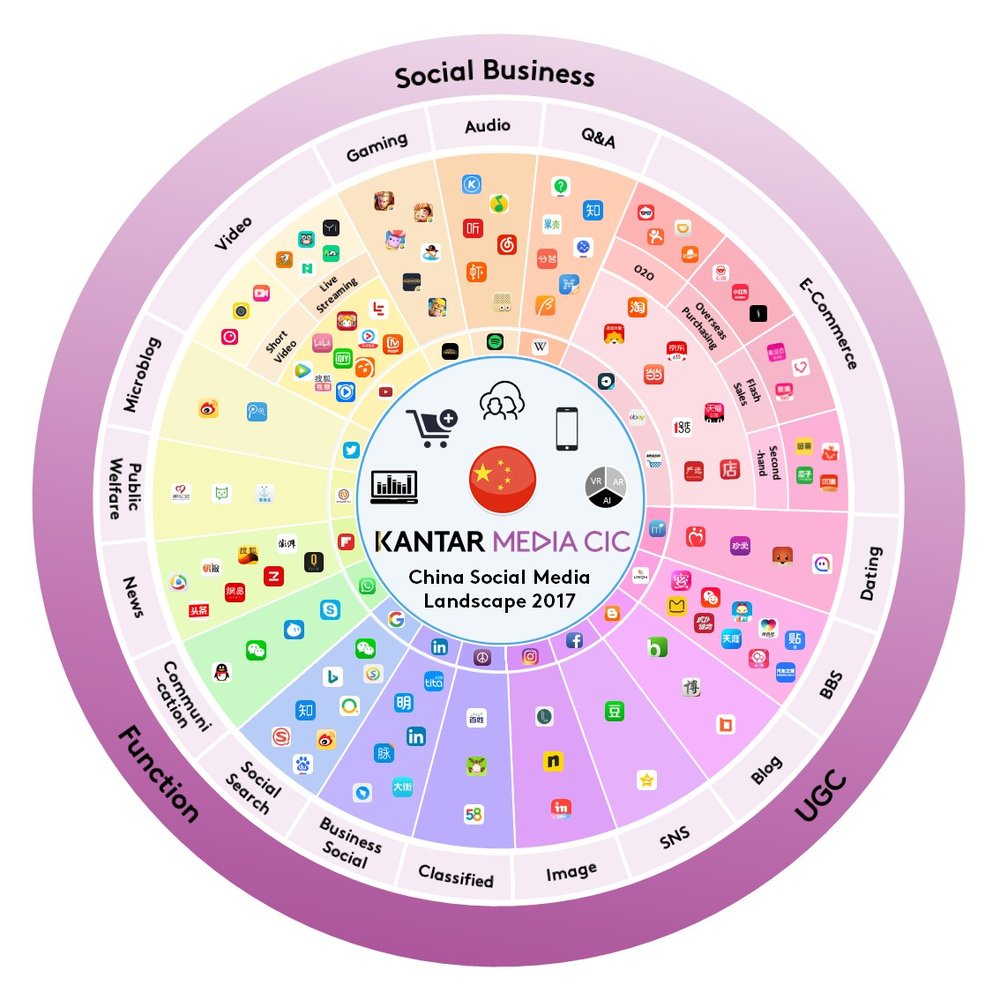 How can marketers tap into China's MBTI hype?